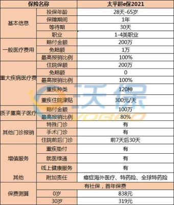 大病医保和特殊门诊的区别？市医保大病全单位承担吗-图2