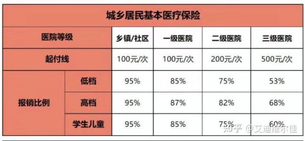 大病医保和特殊门诊的区别？市医保大病全单位承担吗-图3