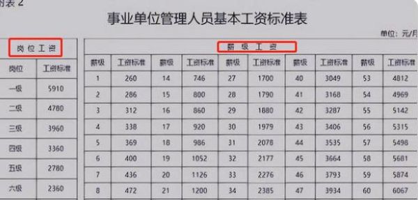 入职当年企业13薪发放规定？事业单位工资发13个月吗-图1