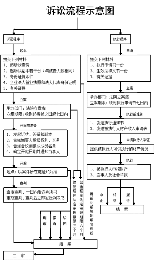 个人起诉公司的流程和费用？单位诉讼提供手续-图1