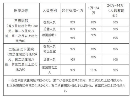 公司交的社保看病可以报销吗？单位五险住院怎么报销多少-图1