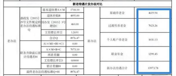 视同工龄认定最新政策？事业单位社保视同年限如何计算-图2