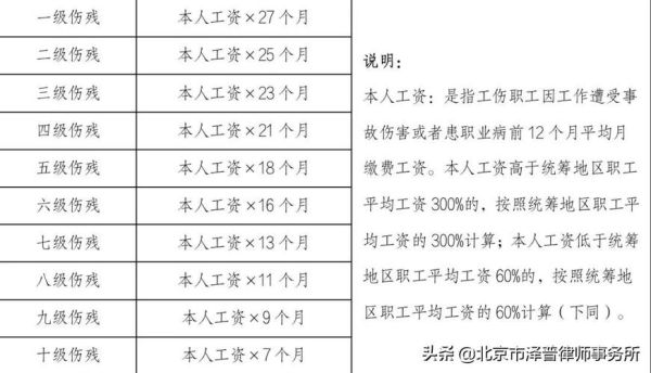 工伤赔偿已到公司账户,个人怎么知道金额？工伤赔偿中单位支付的部分-图2