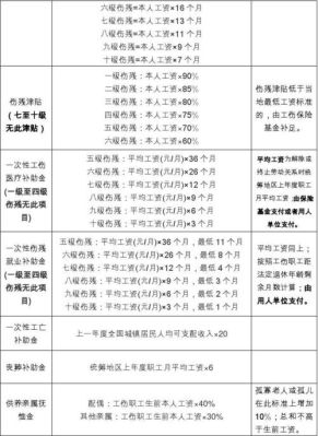 工伤赔偿已到公司账户,个人怎么知道金额？工伤赔偿中单位支付的部分-图3