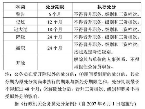 事业单位工作人员长三个月不上班，应给予什么处分？事业单位处罚决定怎么写-图3