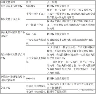 公司收购子公司后什么时候合并报表啊？4个问题多谢？被合并单位和被合并单位-图1