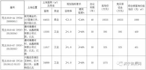 房子国有出让什么意思？国有事业单位能否出让土地-图2