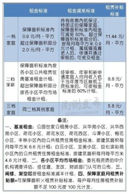 公租房补贴需要什么材料？迁户口要单位担保书-图2