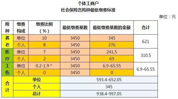 社保基数总额是什么意思？用人单位工资总额-图1