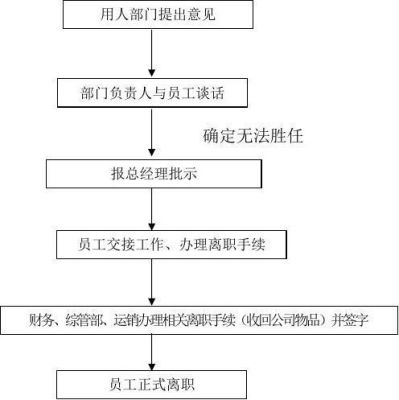 公司大批量裁员流程？用人单位大批量辞退员工-图1