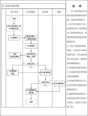 公司大批量裁员流程？用人单位大批量辞退员工-图3