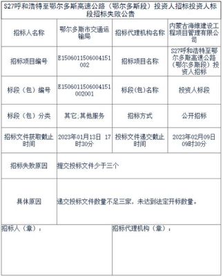 招投标报名截止不足三家如何解决？未达到3家投标单位-图3