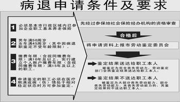 职工病退最新规定？企事业单位病退2018-图2