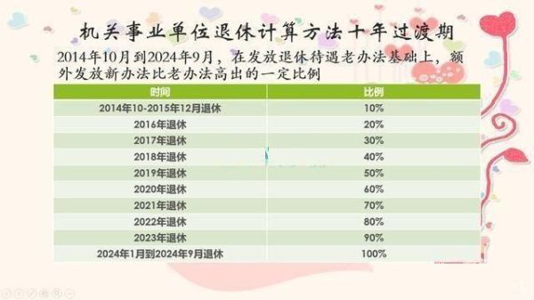 事业单位46岁病退退休金计算方法？机关事业单位病退养老金-图2