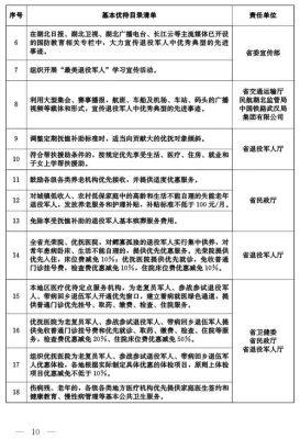 军属待遇包括什么？单位 军属-图2