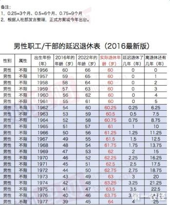 2023女职工退休年龄最新规定？机关单位工人岗多少岁退休-图2