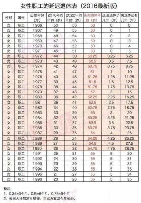 2023女职工退休年龄最新规定？机关单位工人岗多少岁退休-图3