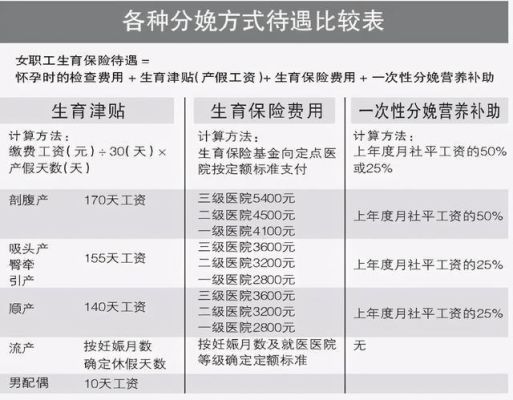 五险一金交了一年,生育津贴可以领多少钱？单位报生育金工资怎么扣-图1