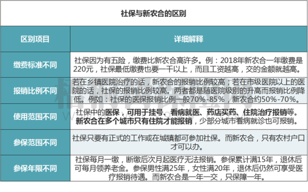 两地重复参保合并视同参保年限吗？南京换单位交社保 是合并的吗-图3