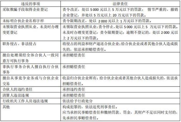 公司注销后股东承担责任比例？企业注销后责任由开办单位承担-图3