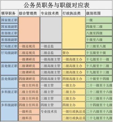 公务员职级首次晋升详细办法？事业单位岗位设置越级晋升条件-图2