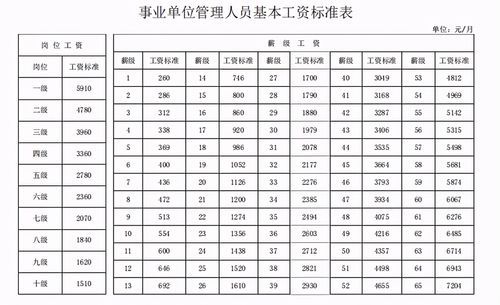 事业单位外聘人员比例？行政单位单位临时工人数限制-图1