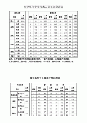 行政事业单位的房租收入怎么交税？事业单位工资薪金个人扣税标准-图3