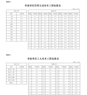 行政事业单位的房租收入怎么交税？事业单位工资薪金个人扣税标准-图2