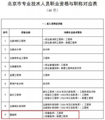 本科毕业道路桥梁助理工程师月薪一般都多少，工程师和高级工程师的月薪都多少，谢谢有经验的人回答？单位助工补贴费一月多少钱-图2