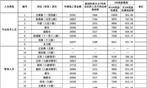 事业单位奖励性绩效计算公式？事业单位绩效扣10-图2