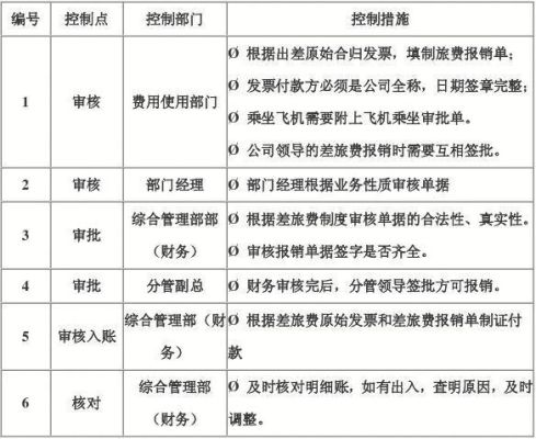 宣传费报销项目是什么？事业单位宣传费要走什么程序-图1