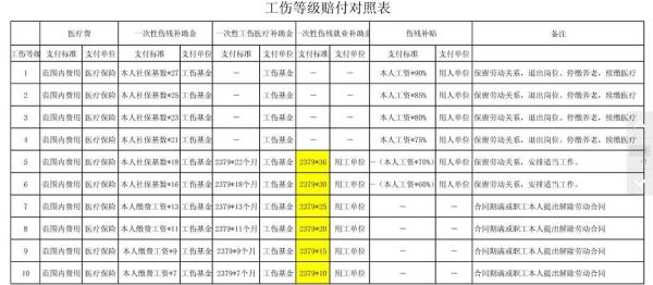 没有电工证出事故怎么赔偿？未买工伤保险单位赔偿责任-图3