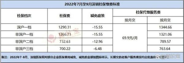 深圳社保补交了多久更新？深圳社保补缴单位情况说明-图3