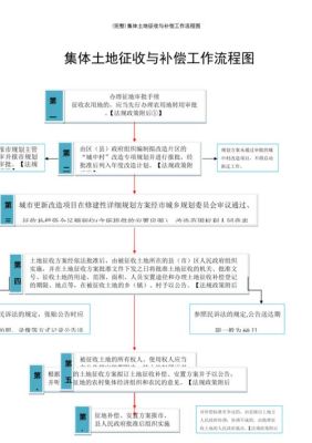 国有土地怎么转成集体用地？征收某单位国有土地的程序-图1