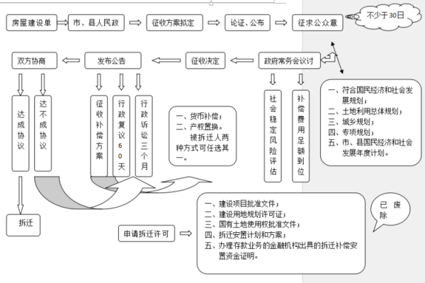 国有土地怎么转成集体用地？征收某单位国有土地的程序-图2