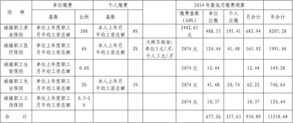 单位交的社保全部计入管理费用吗，要不要区分管理人员、生产工人然后计入管理费用和生产成本？应由个人承担的费用单位承担-图1