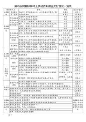 企业之间的经济补偿款开具什么票据？哪些情况单位支付经济补偿金-图1