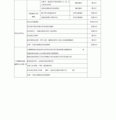 企业之间的经济补偿款开具什么票据？哪些情况单位支付经济补偿金-图2