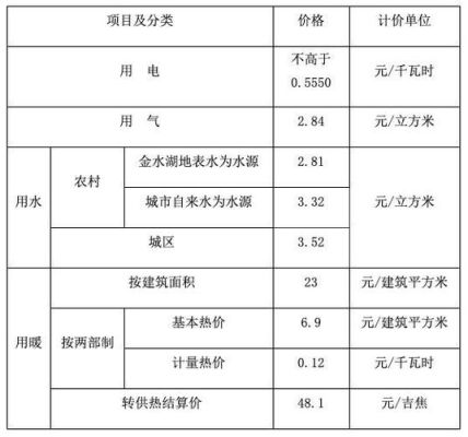 2021年自来水个人开户需多少费用？开封行政单位用水收费标准-图3