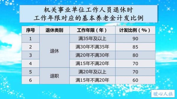 机关事业单位工人35年工龄能退休吗？事业单位工人养老保险怎么办理退休-图1