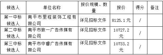 男朋友投标中标了怎么回复？评标后回复投标单位-图2