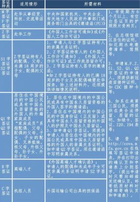 2021年办理探亲护照需要的资料？单位外派国外多久探亲-图1