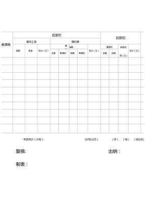 请问培训机构的工资底薪加课时费是怎么算的？单位员工在培训期间是否有工资-图3