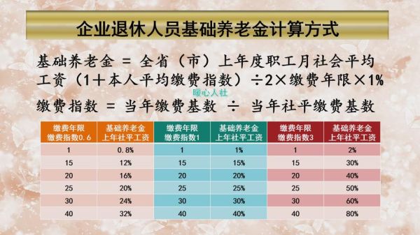 事业单位自筹自支退休金如何计算方法？自筹自制事业单位退休后工资-图1