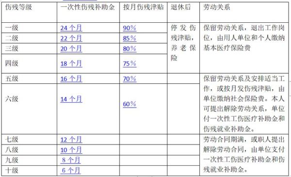 非工亡一次性抚恤金在单位领取吗？不是工亡单位抚恤-图2