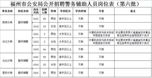 云南派出所下班的时间？云南省事业单位值班费发放标准-图1