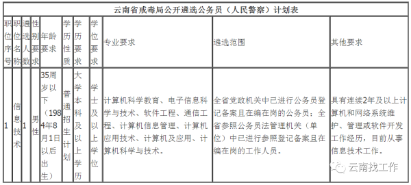 云南派出所下班的时间？云南省事业单位值班费发放标准-图3