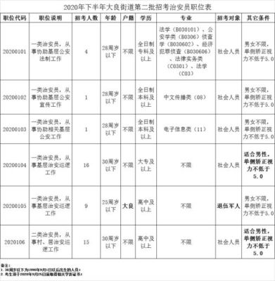 云南派出所下班的时间？云南省事业单位值班费发放标准-图2