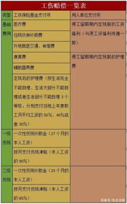 60岁以上农民工工伤标准赔偿如何计算？60岁以上单位工伤了怎么办-图1