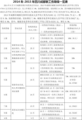 60岁以上农民工工伤标准赔偿如何计算？60岁以上单位工伤了怎么办-图2